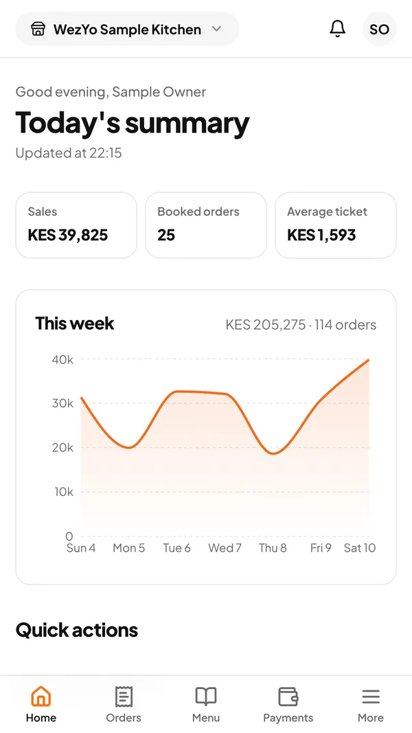 WezYoManager: today's sales, booked orders and average ticket, with a chart of the week's sales